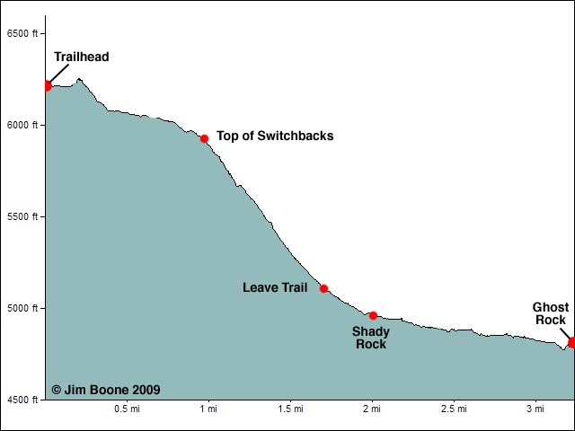 Ghost Rock Route Elevation Profile