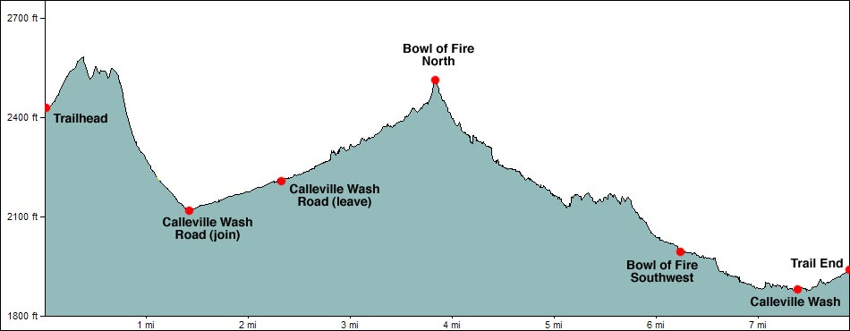 Bowl of Fire, North Elevation Profile